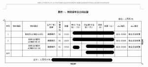 魯東公司中標(biāo)“內(nèi)蒙古伊泰化工有限責(zé)任公司120萬噸/年精細(xì)化學(xué)品示范項目”啦